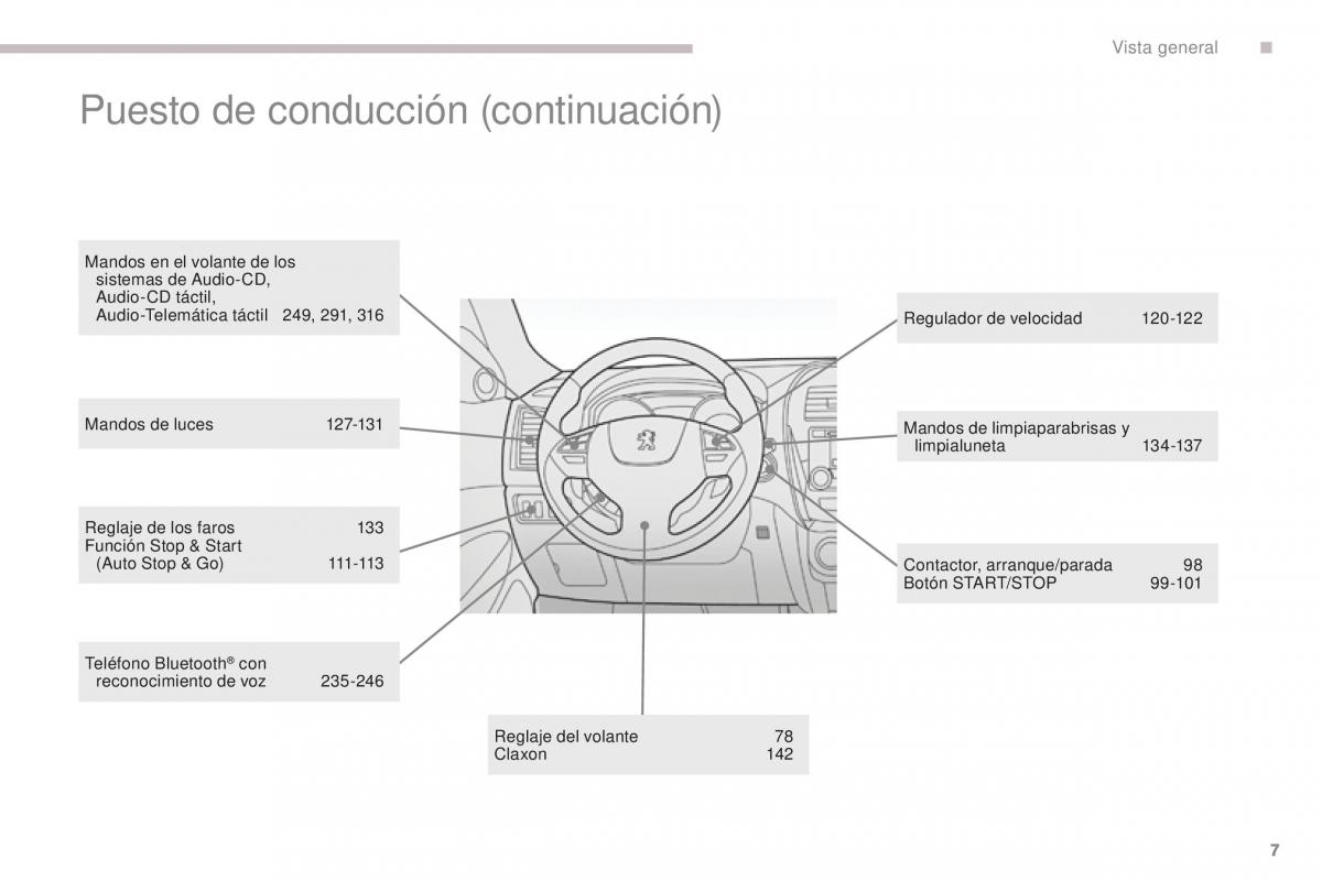 Peugeot 4008 manual del propietario / page 9