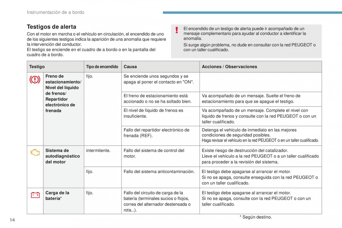 Peugeot 4008 manual del propietario / page 16