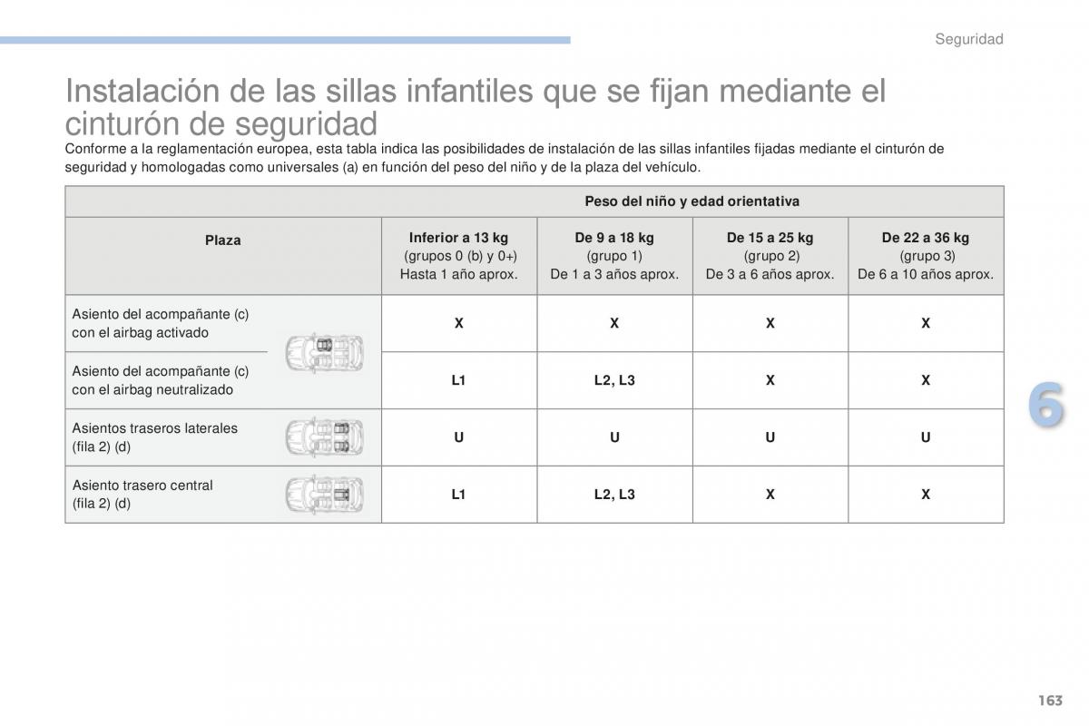 Peugeot 4008 manual del propietario / page 165