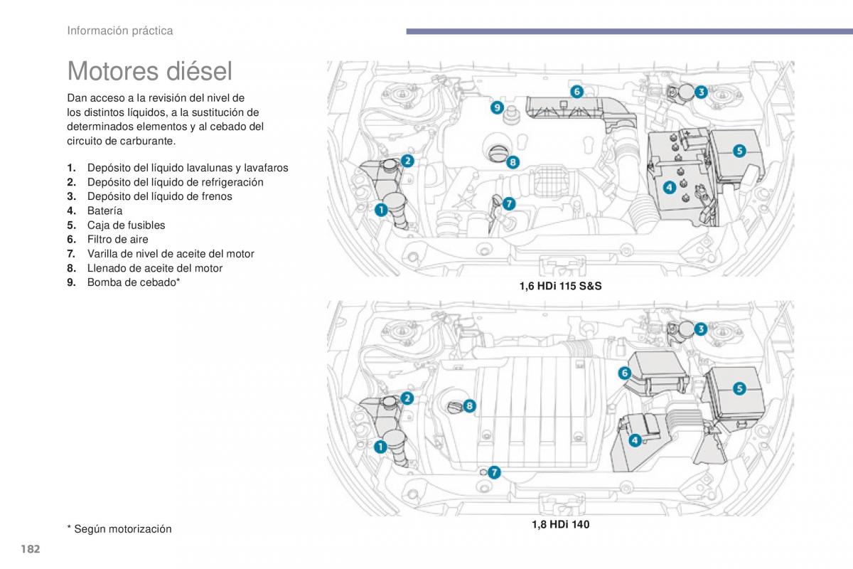 Peugeot 4008 manual del propietario / page 184