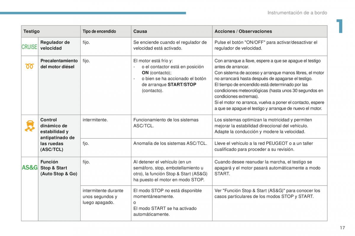 Peugeot 4008 manual del propietario / page 19