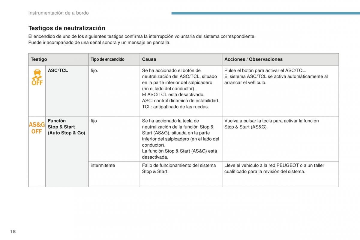 Peugeot 4008 manual del propietario / page 20