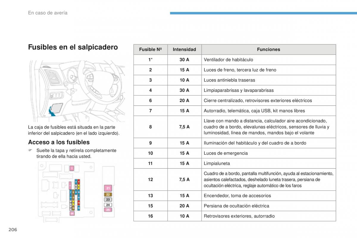 Peugeot 4008 manual del propietario / page 208