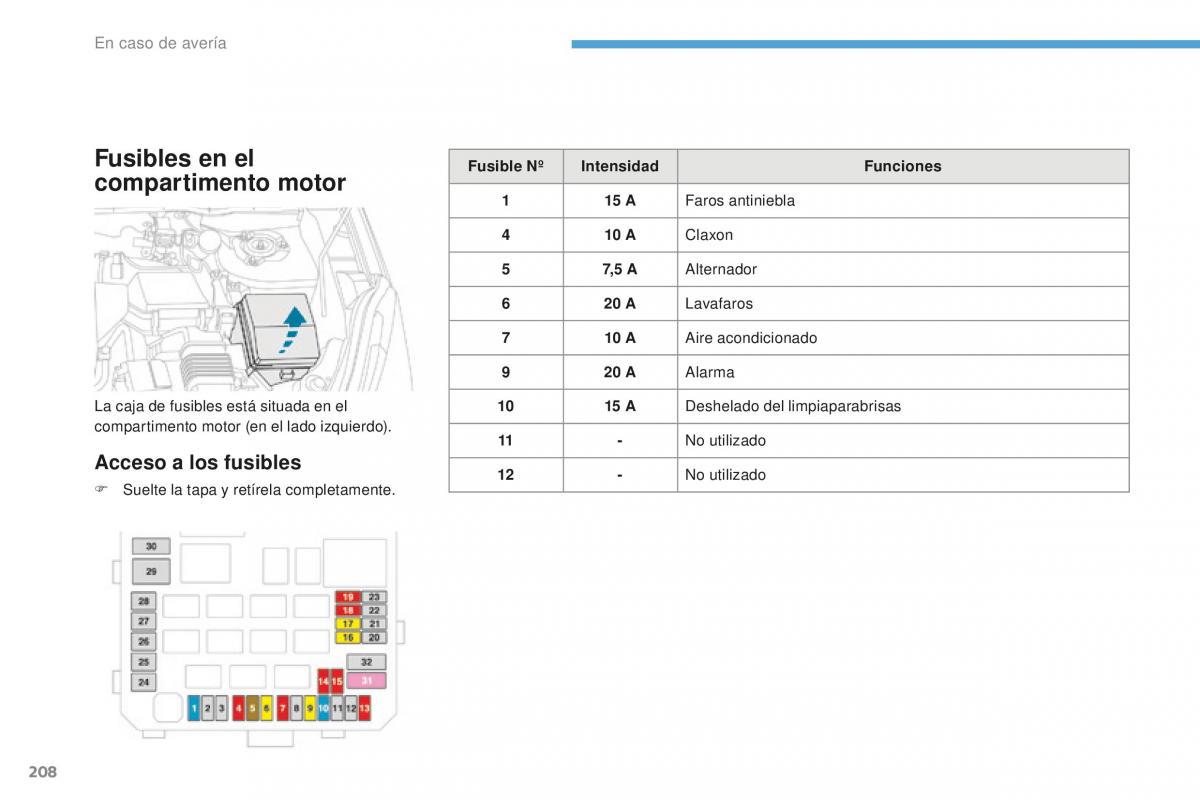 Peugeot 4008 manual del propietario / page 210