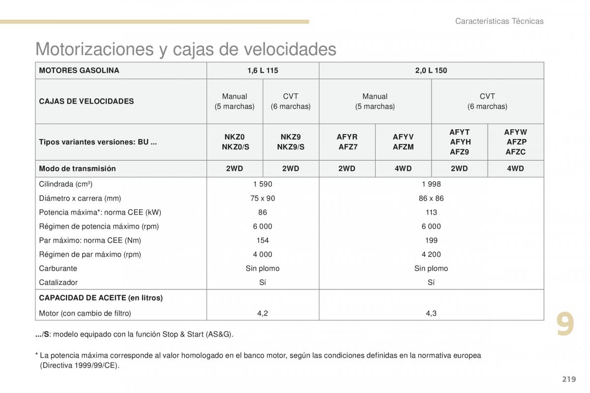 Peugeot 4008 manual del propietario / page 221