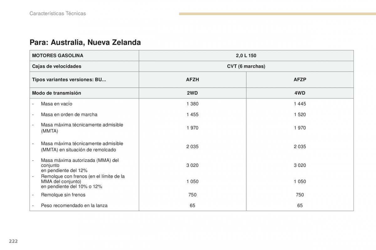 Peugeot 4008 manual del propietario / page 224