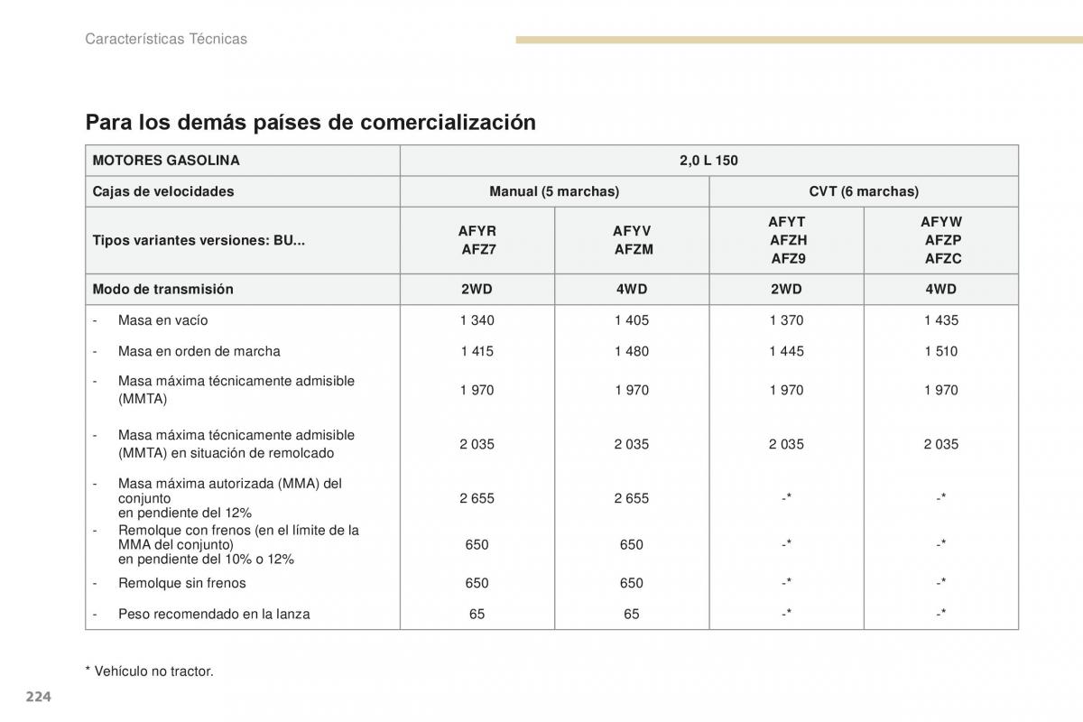 Peugeot 4008 manual del propietario / page 226