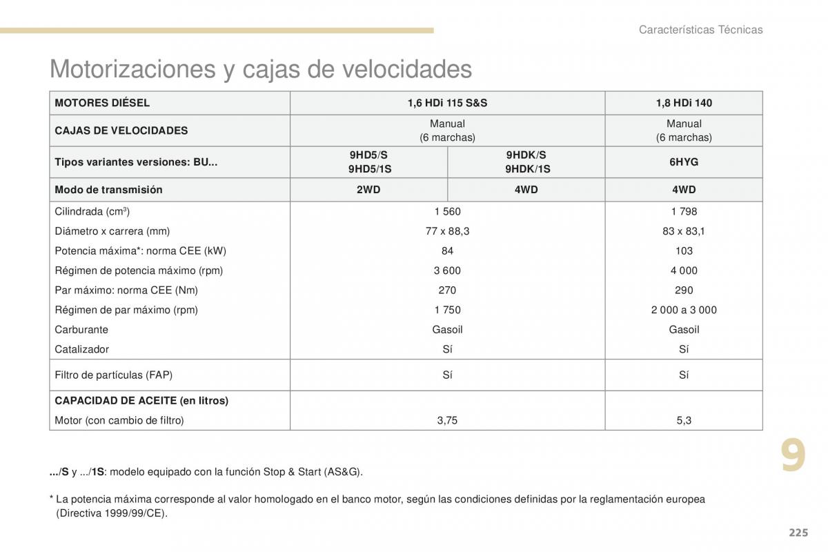 Peugeot 4008 manual del propietario / page 227