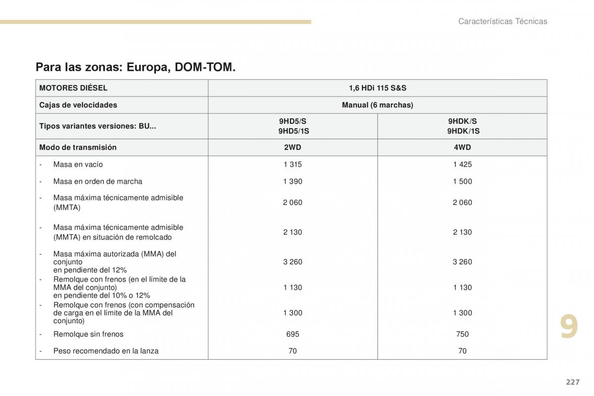 Peugeot 4008 manual del propietario / page 229