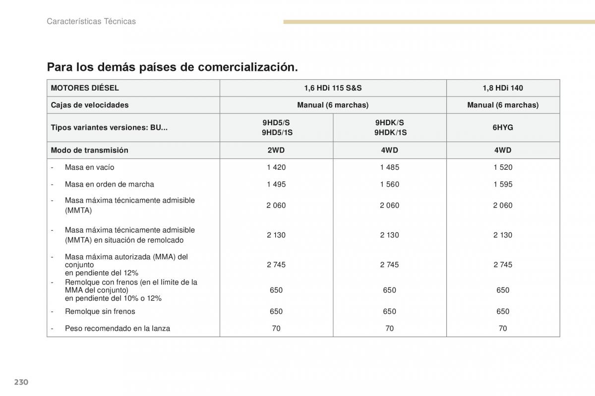 Peugeot 4008 manual del propietario / page 232