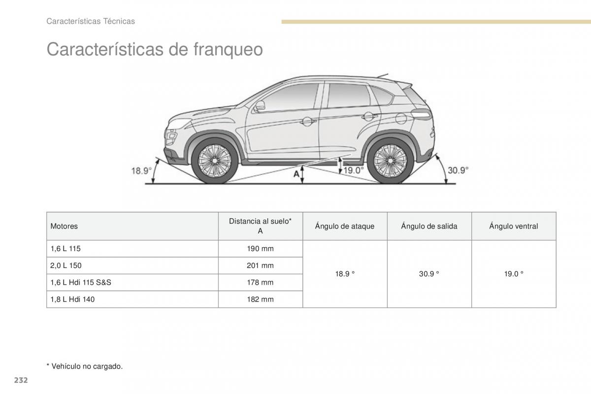 Peugeot 4008 manual del propietario / page 234