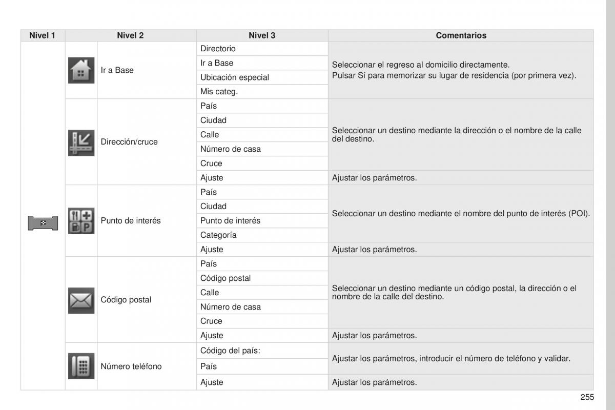 Peugeot 4008 manual del propietario / page 257