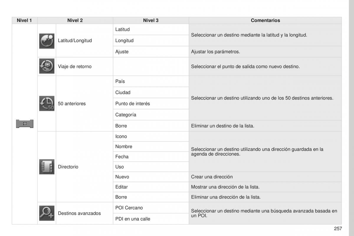 Peugeot 4008 manual del propietario / page 259