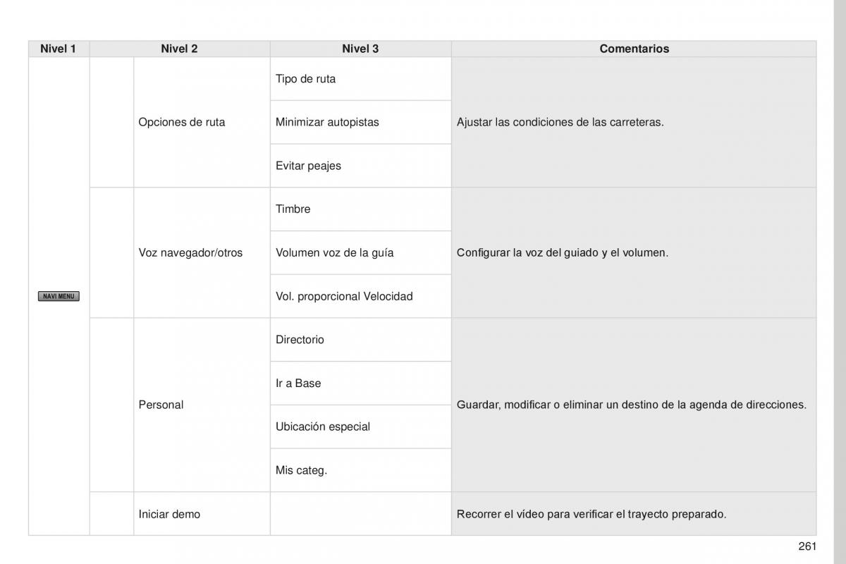 Peugeot 4008 manual del propietario / page 263