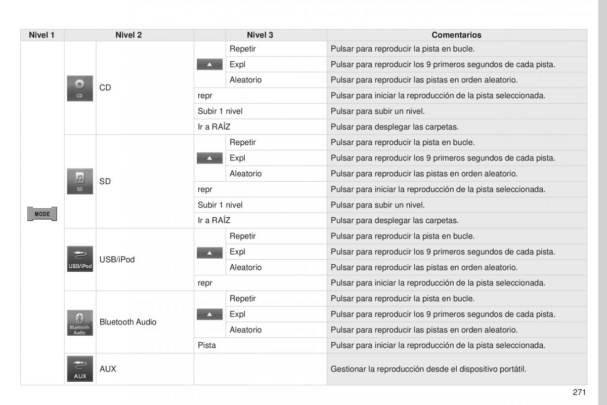 Peugeot 4008 manual del propietario / page 273