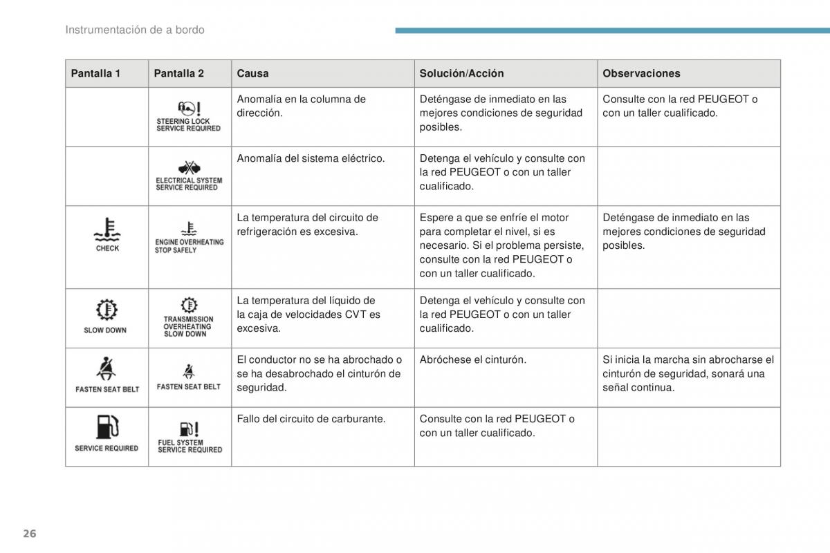 Peugeot 4008 manual del propietario / page 28