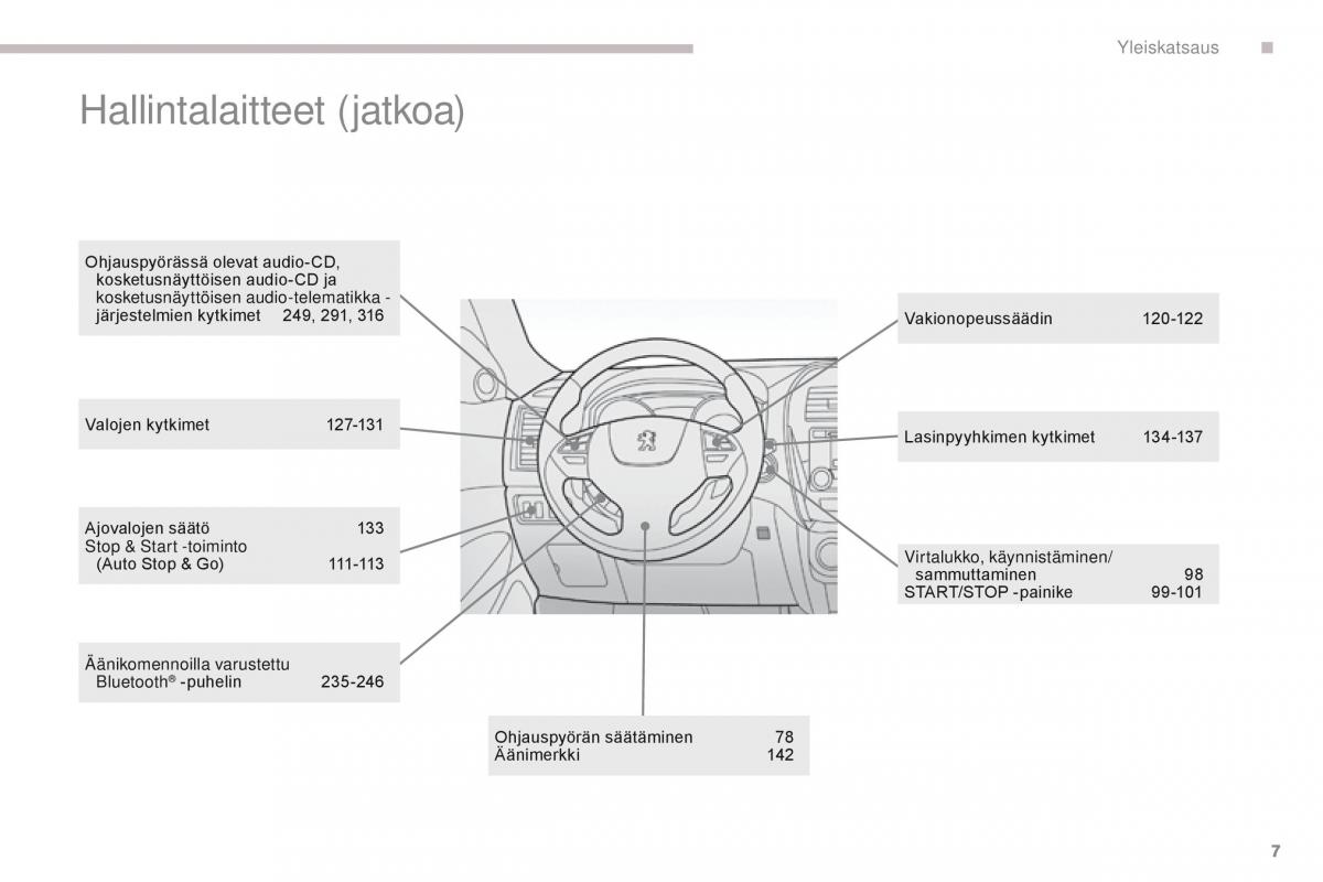 Peugeot 4008 omistajan kasikirja / page 9