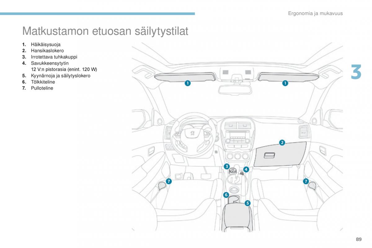 Peugeot 4008 omistajan kasikirja / page 91