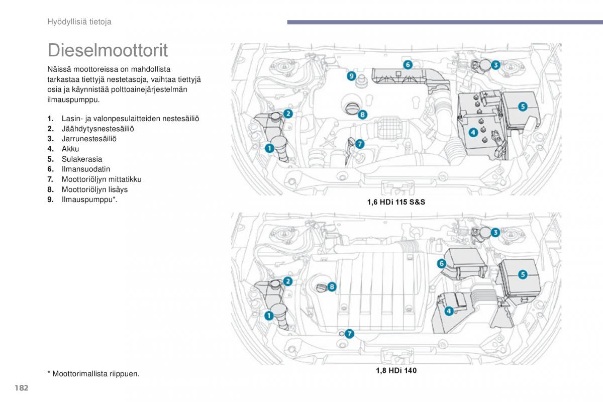 Peugeot 4008 omistajan kasikirja / page 184