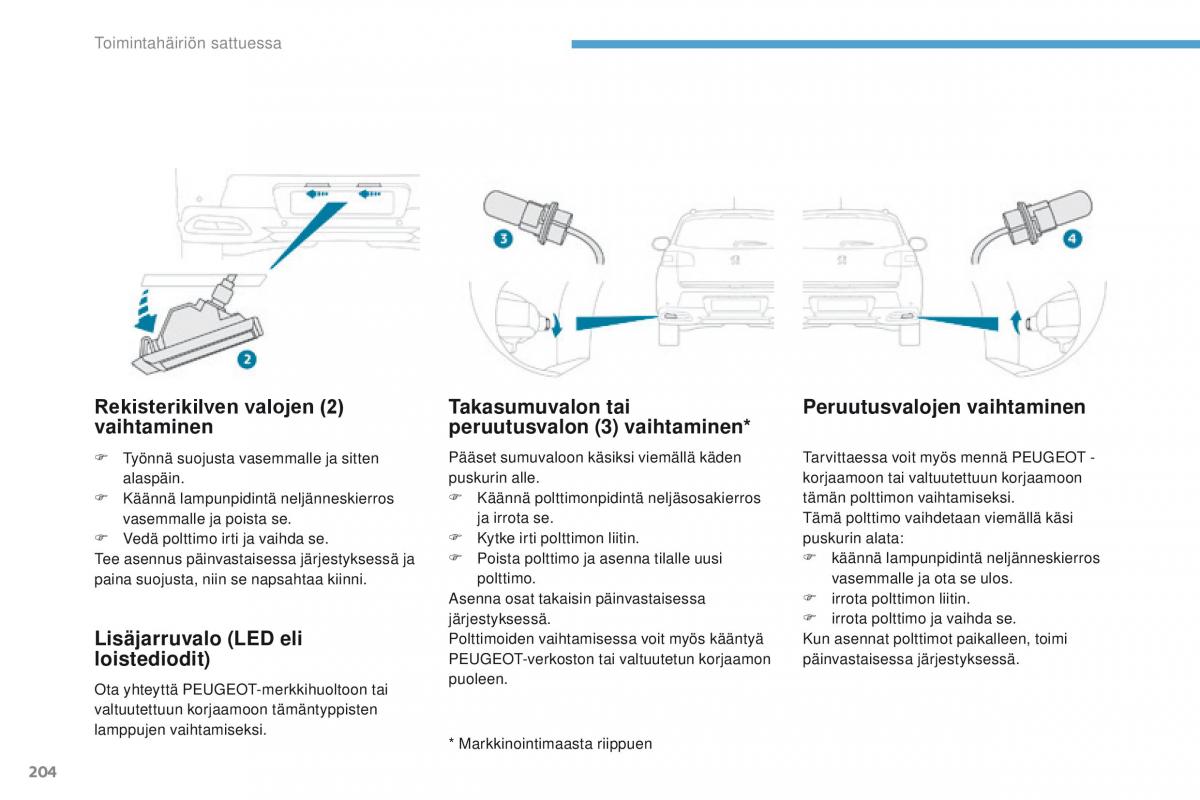 Peugeot 4008 omistajan kasikirja / page 206