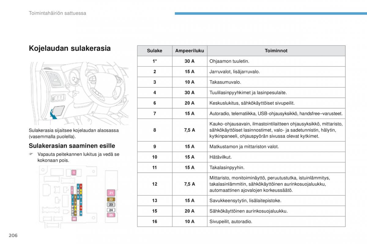 Peugeot 4008 omistajan kasikirja / page 208