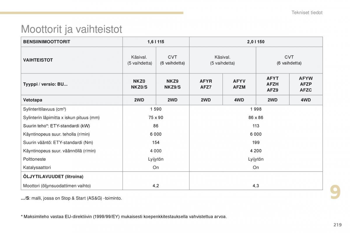 Peugeot 4008 omistajan kasikirja / page 221