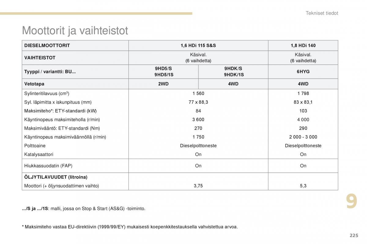 Peugeot 4008 omistajan kasikirja / page 227