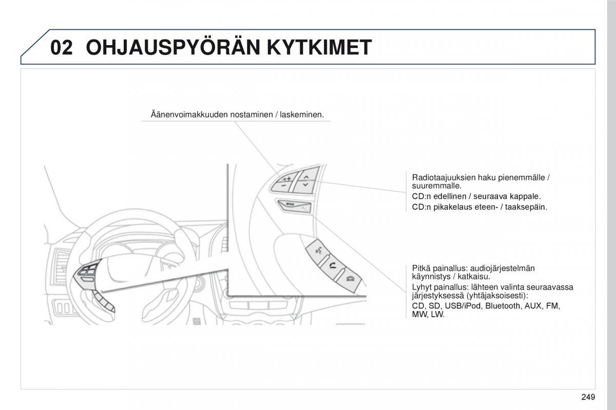 Peugeot 4008 omistajan kasikirja / page 251