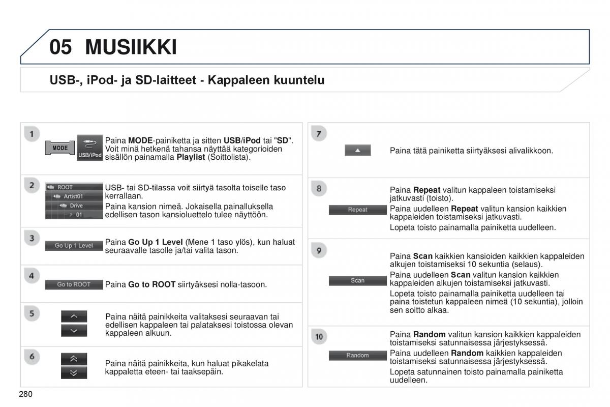 Peugeot 4008 omistajan kasikirja / page 282