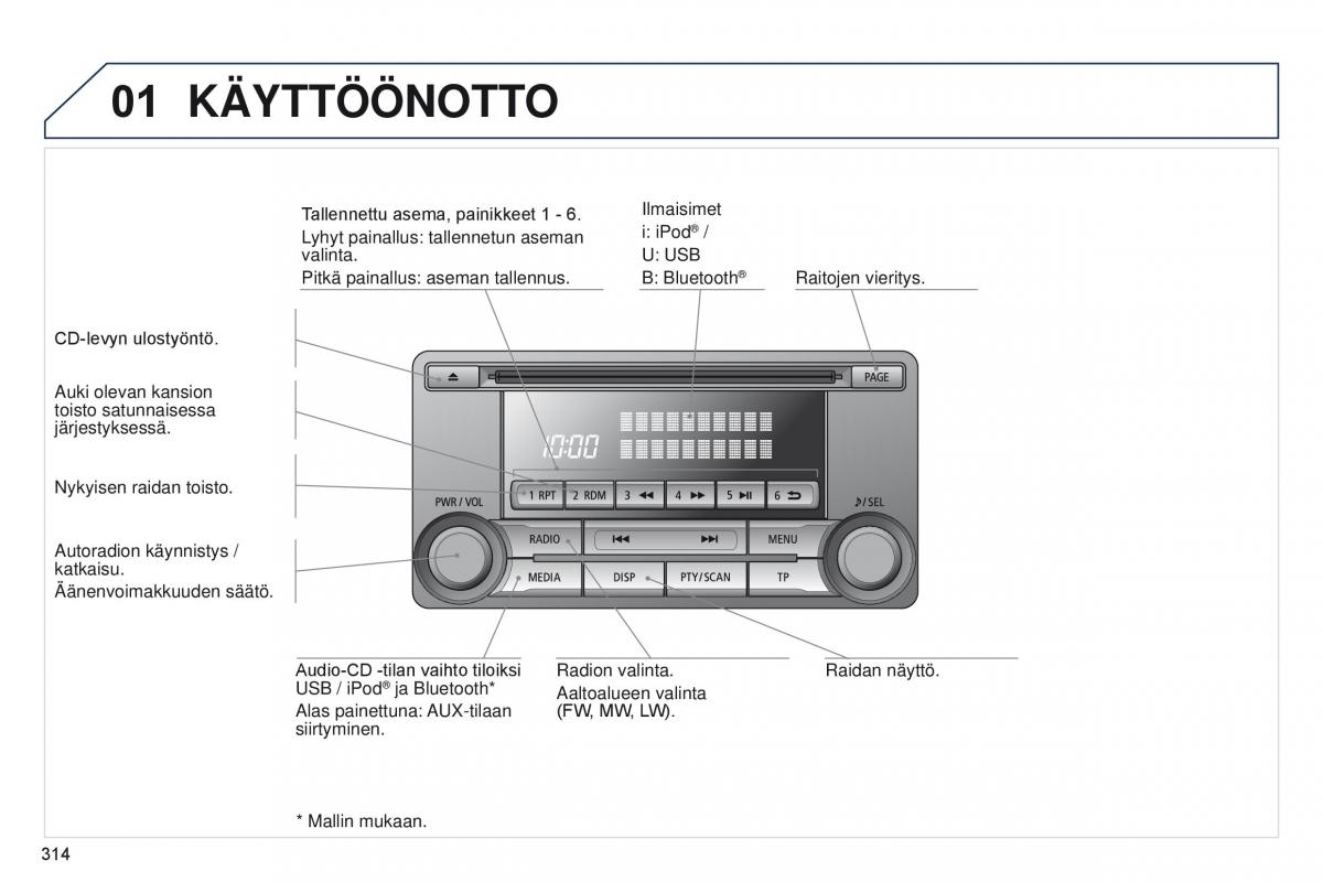 Peugeot 4008 omistajan kasikirja / page 316