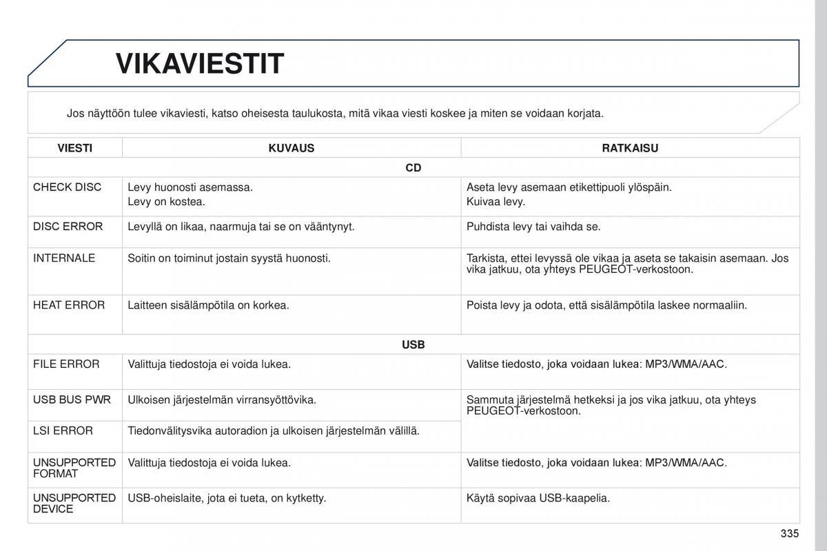 Peugeot 4008 omistajan kasikirja / page 337