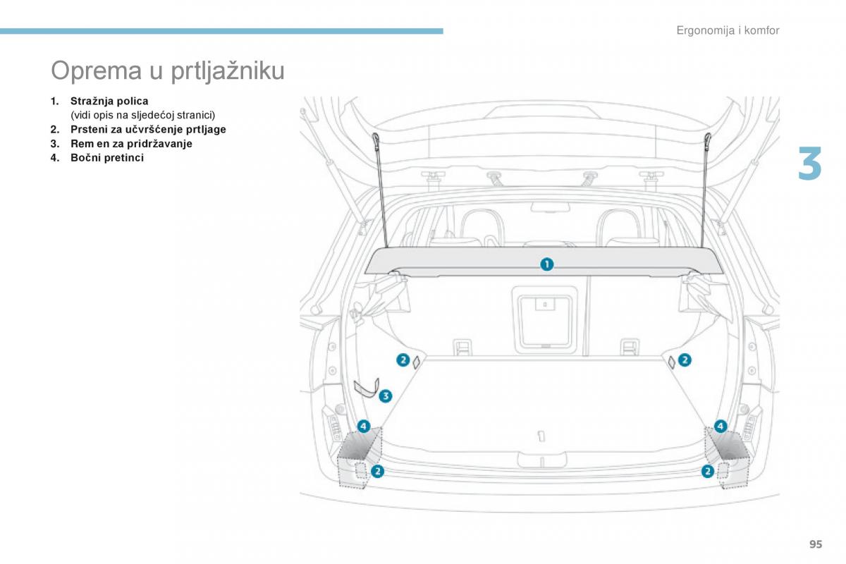 Peugeot 4008 vlasnicko uputstvo / page 97