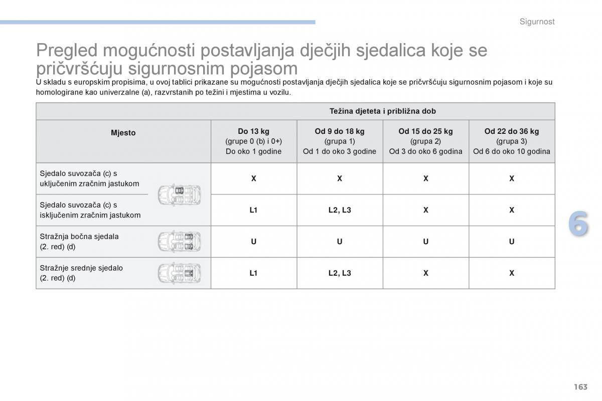 Peugeot 4008 vlasnicko uputstvo / page 165