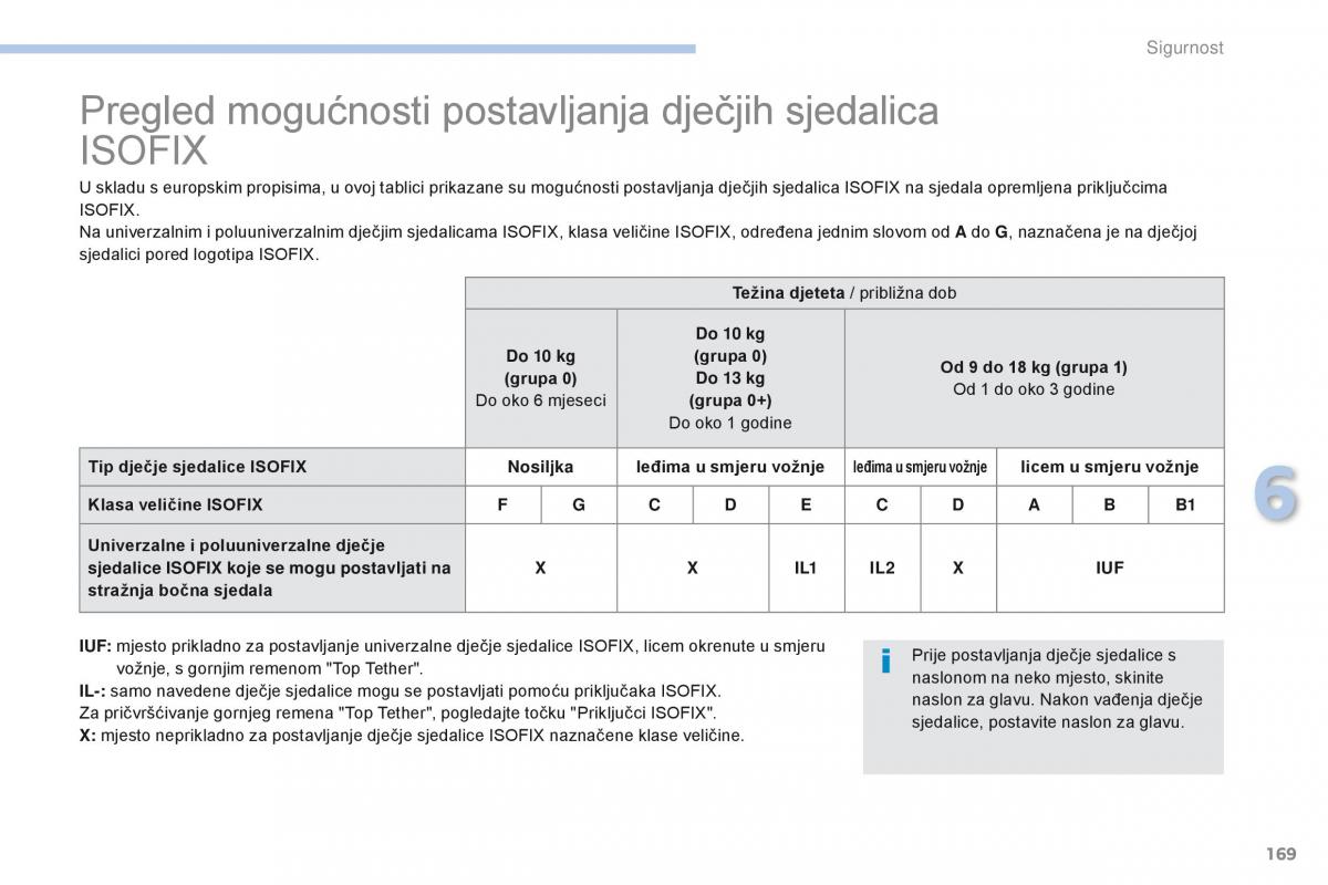 Peugeot 4008 vlasnicko uputstvo / page 171