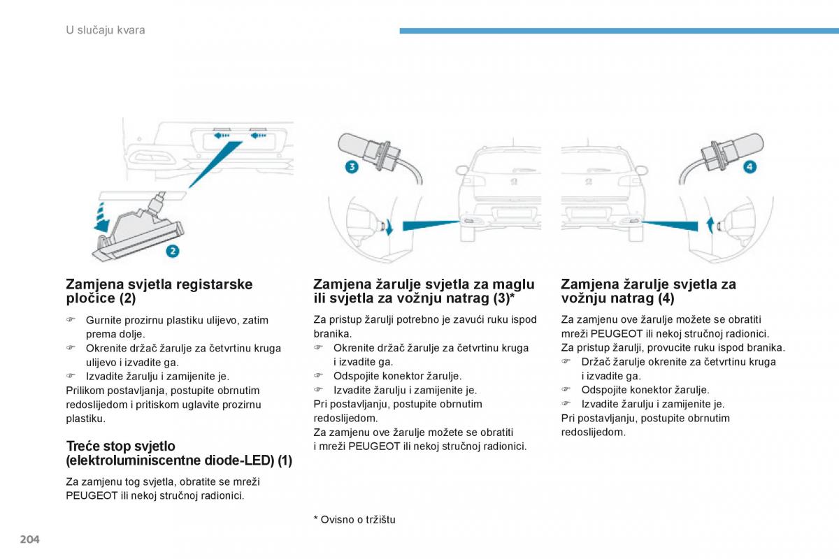 Peugeot 4008 vlasnicko uputstvo / page 206