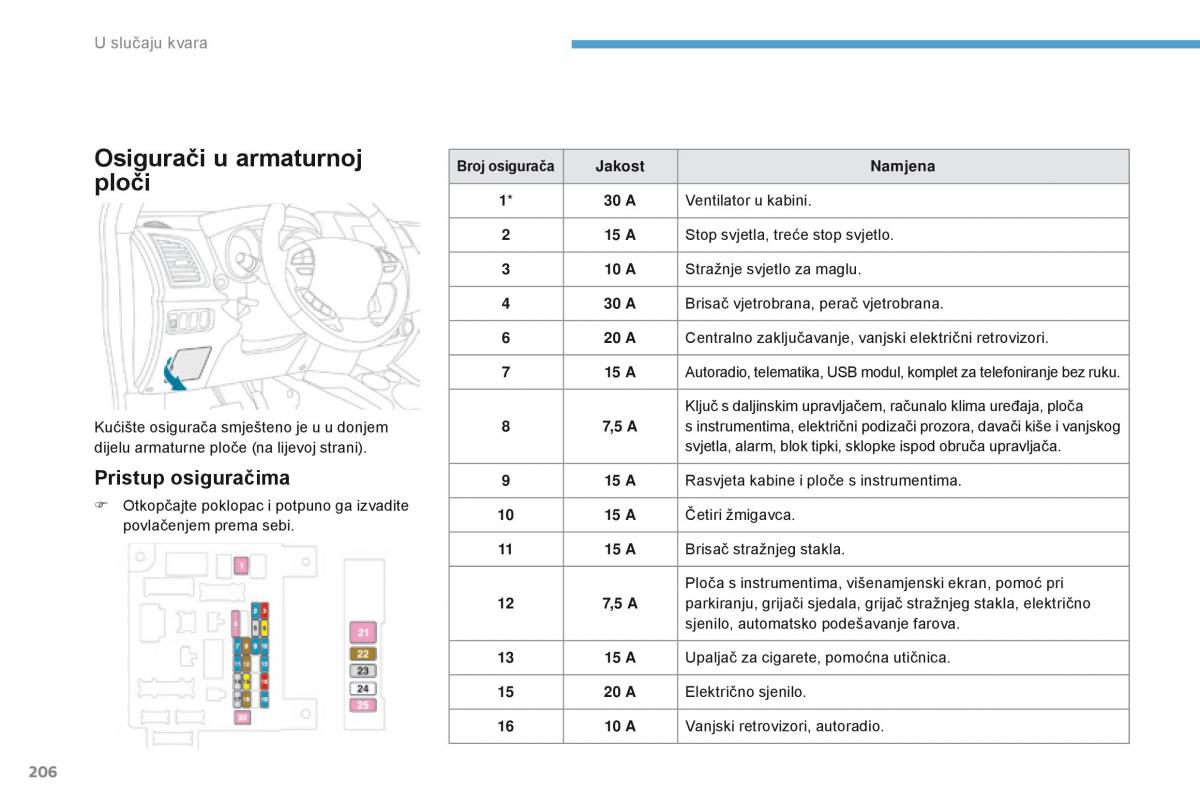 Peugeot 4008 vlasnicko uputstvo / page 208