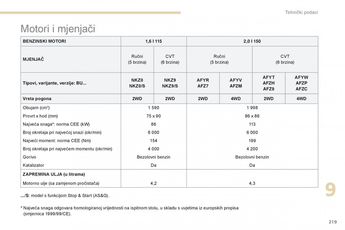 Peugeot 4008 vlasnicko uputstvo / page 221