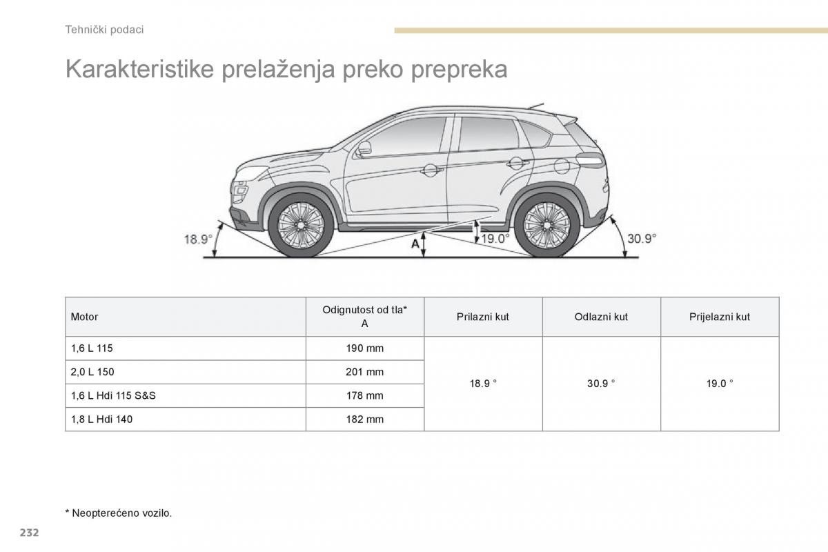 Peugeot 4008 vlasnicko uputstvo / page 234