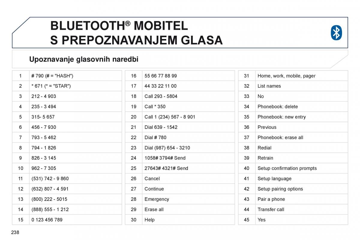 Peugeot 4008 vlasnicko uputstvo / page 240