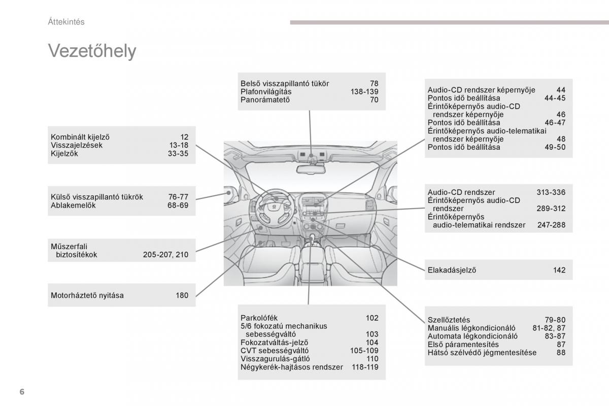 Peugeot 4008 Kezelesi utmutato / page 8