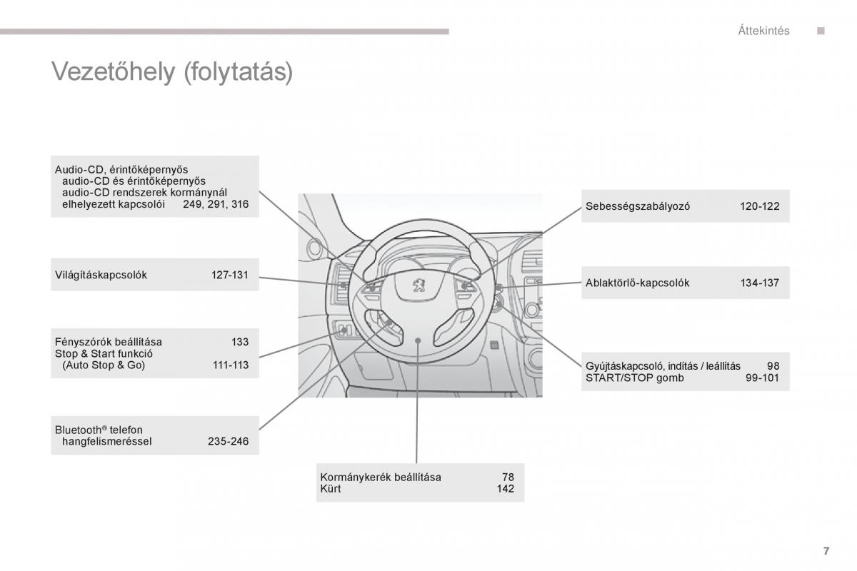 Peugeot 4008 Kezelesi utmutato / page 9