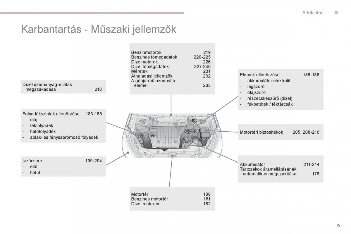 Peugeot 4008 Kezelesi utmutato / page 11