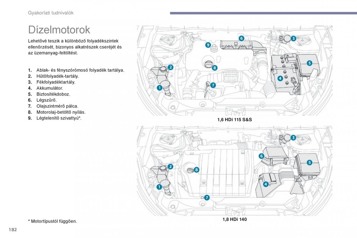 Peugeot 4008 Kezelesi utmutato / page 184