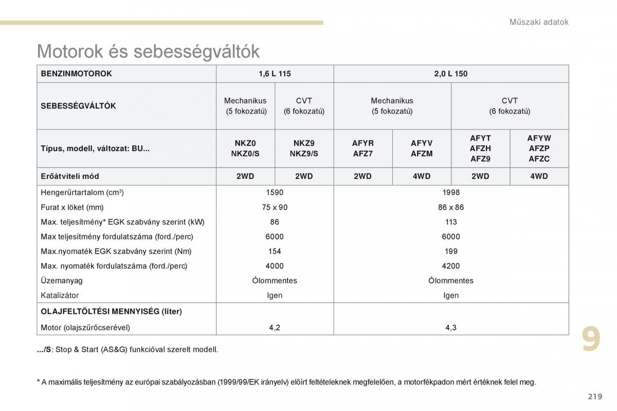 Peugeot 4008 Kezelesi utmutato / page 221