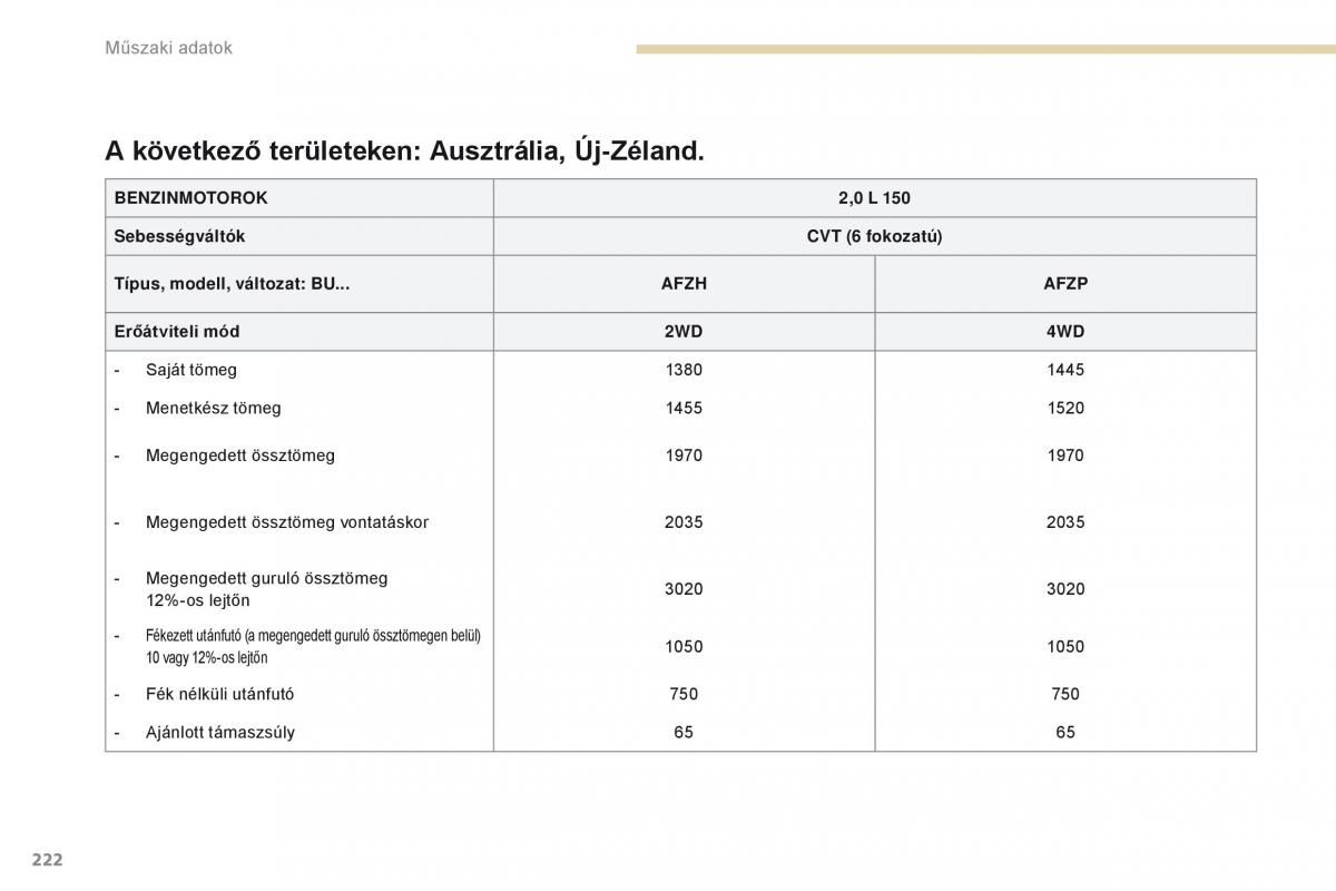 Peugeot 4008 Kezelesi utmutato / page 224