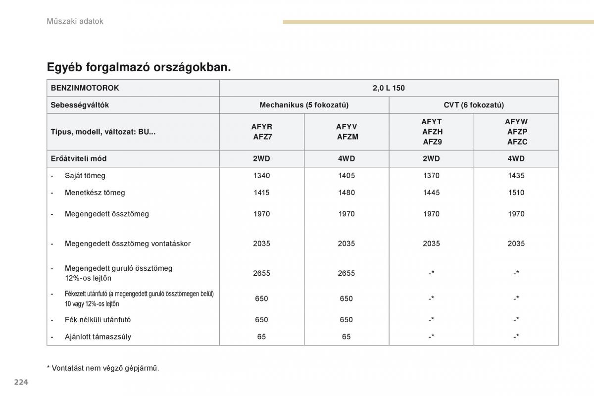 Peugeot 4008 Kezelesi utmutato / page 226