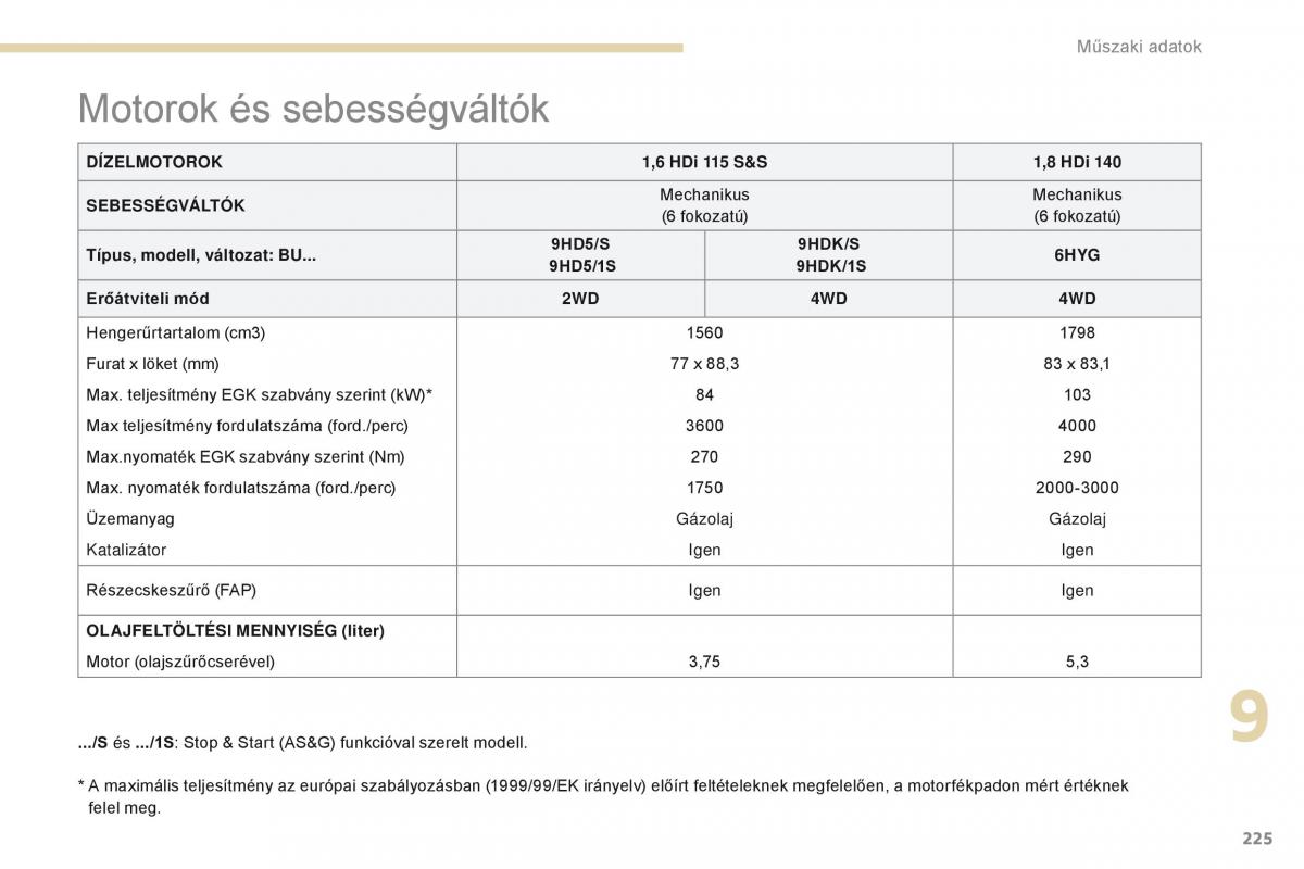 Peugeot 4008 Kezelesi utmutato / page 227