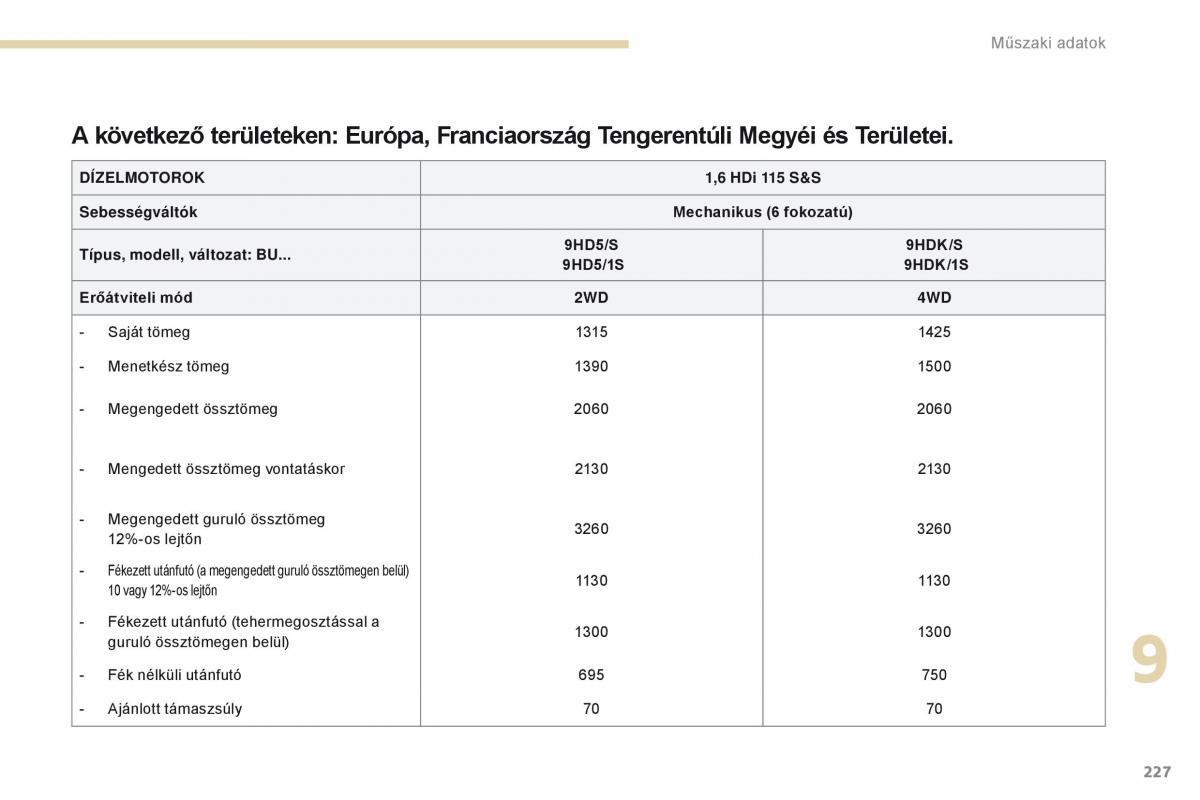 Peugeot 4008 Kezelesi utmutato / page 229