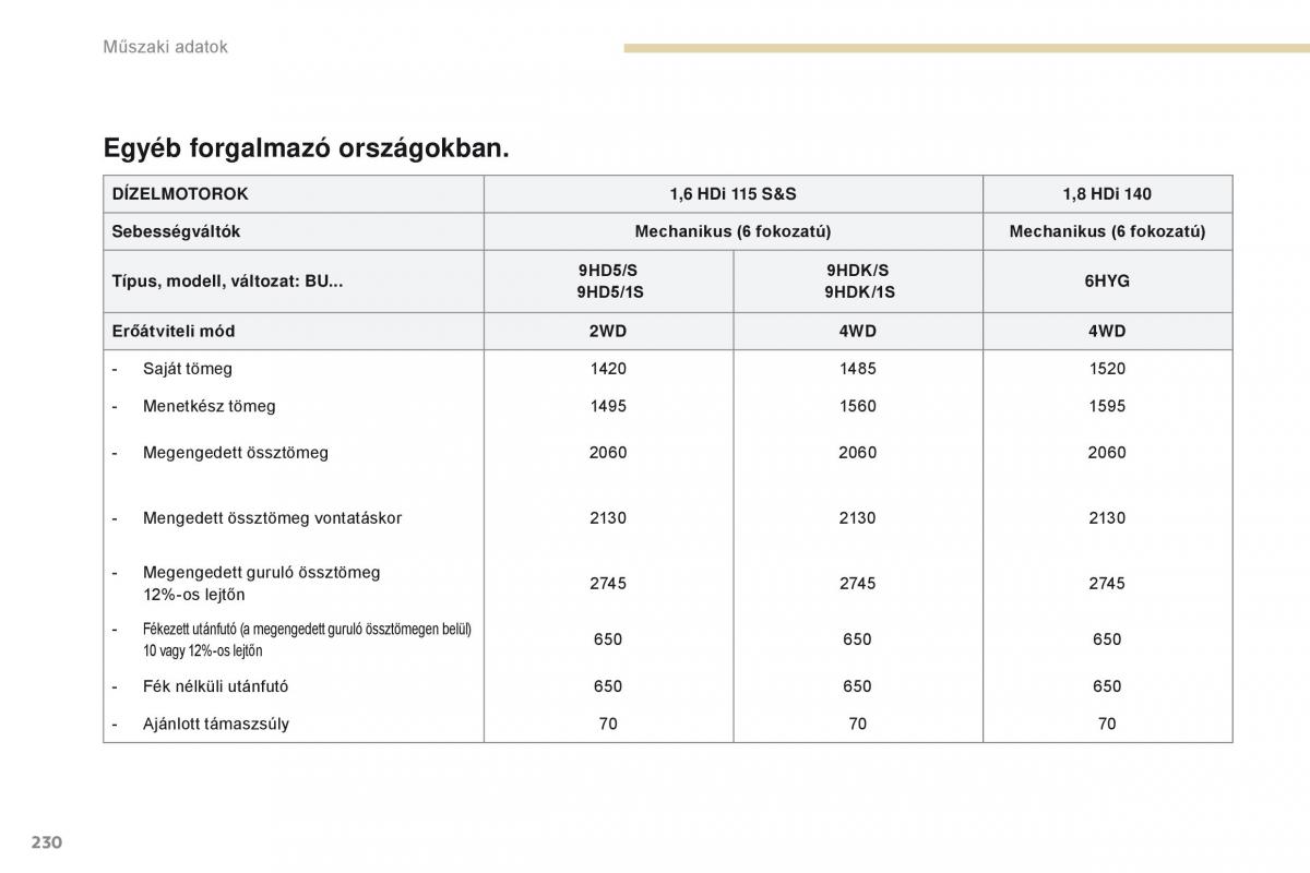 Peugeot 4008 Kezelesi utmutato / page 232