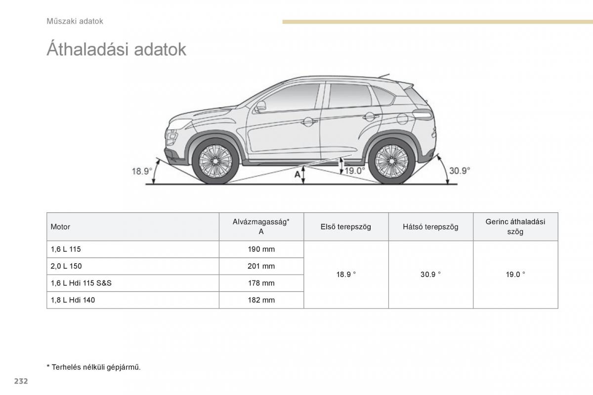 Peugeot 4008 Kezelesi utmutato / page 234